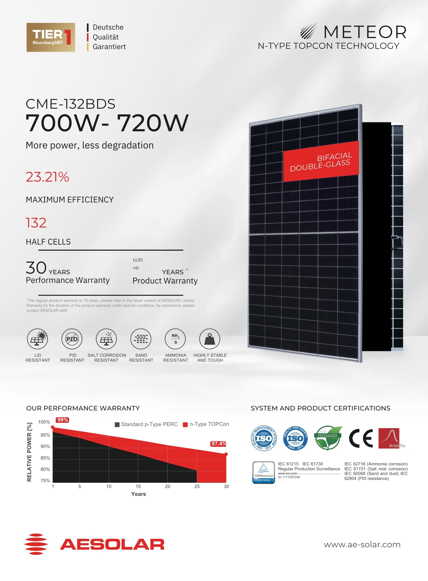 thong-so-ky-thua-pin-ae-solar-705W-ae705CME-132BDS